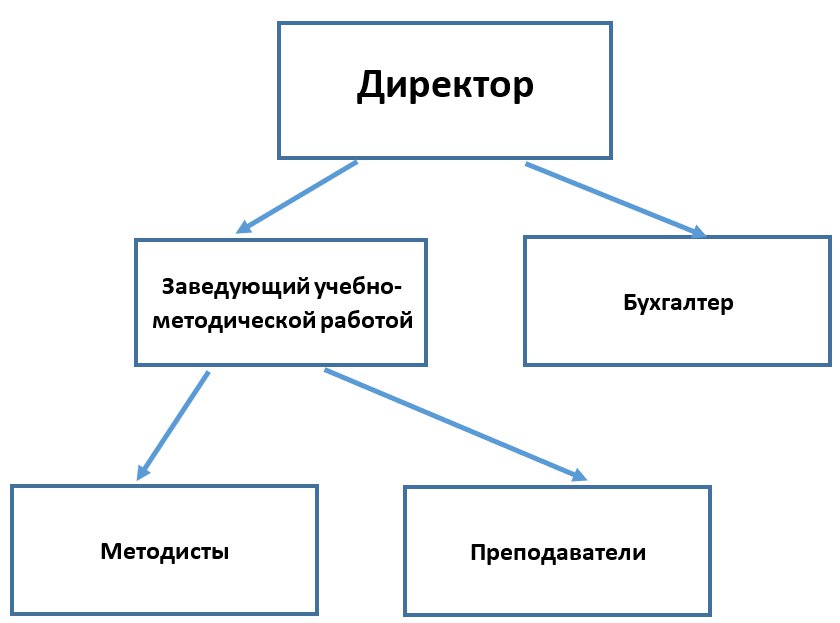 структура.png